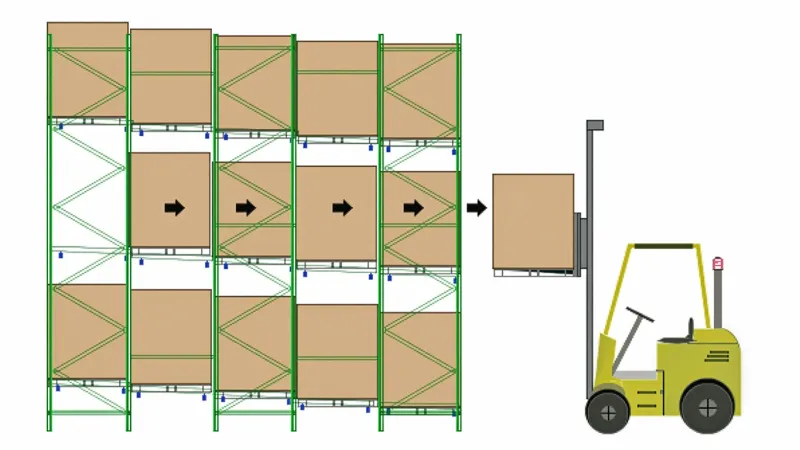 Pushback Pallet Racking (schematic) in Celina, TX