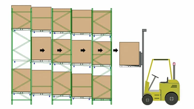 Pushback Pallet Racking (schematic) in Midland, TX