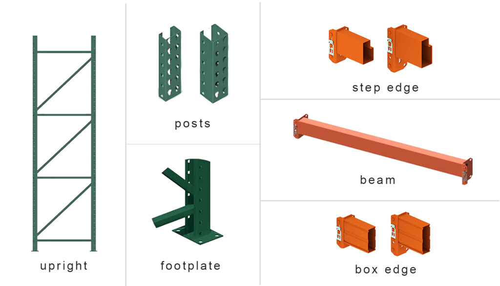 pallet racking components figures