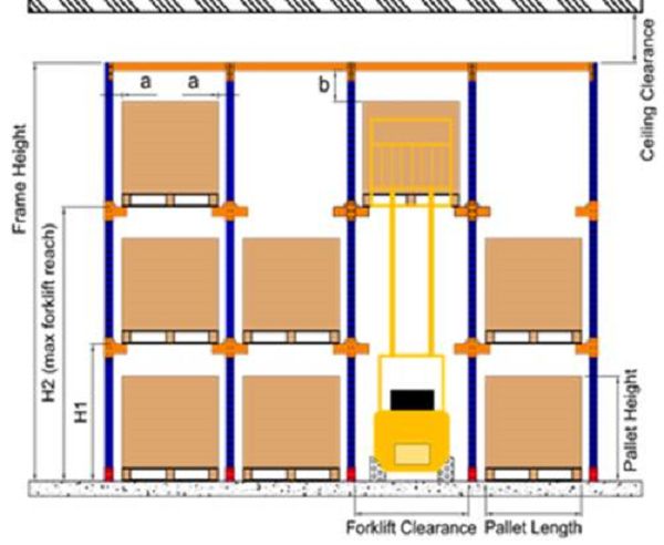 drive-in pallet racking diagram