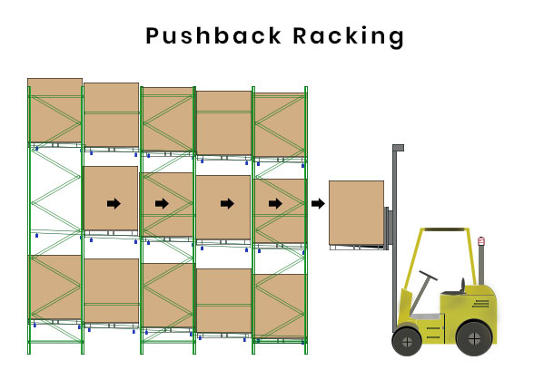 pushback pallet racking layout